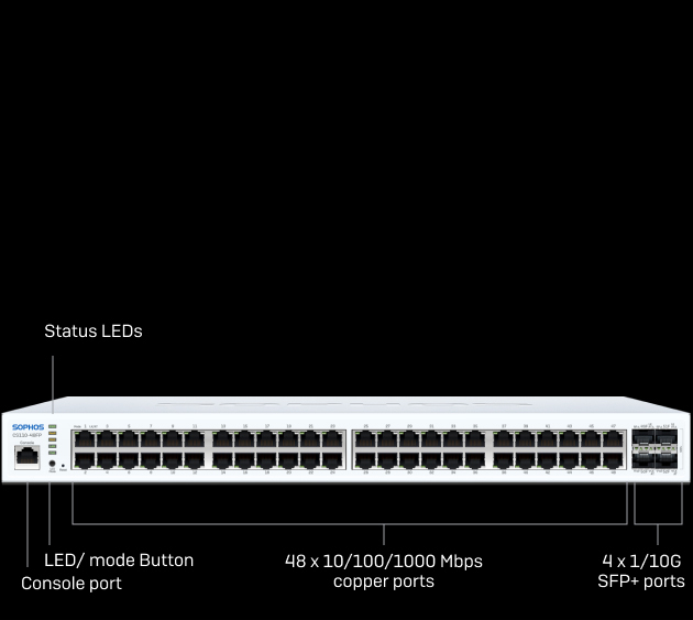 Yibblo 48 port Full POE Switch